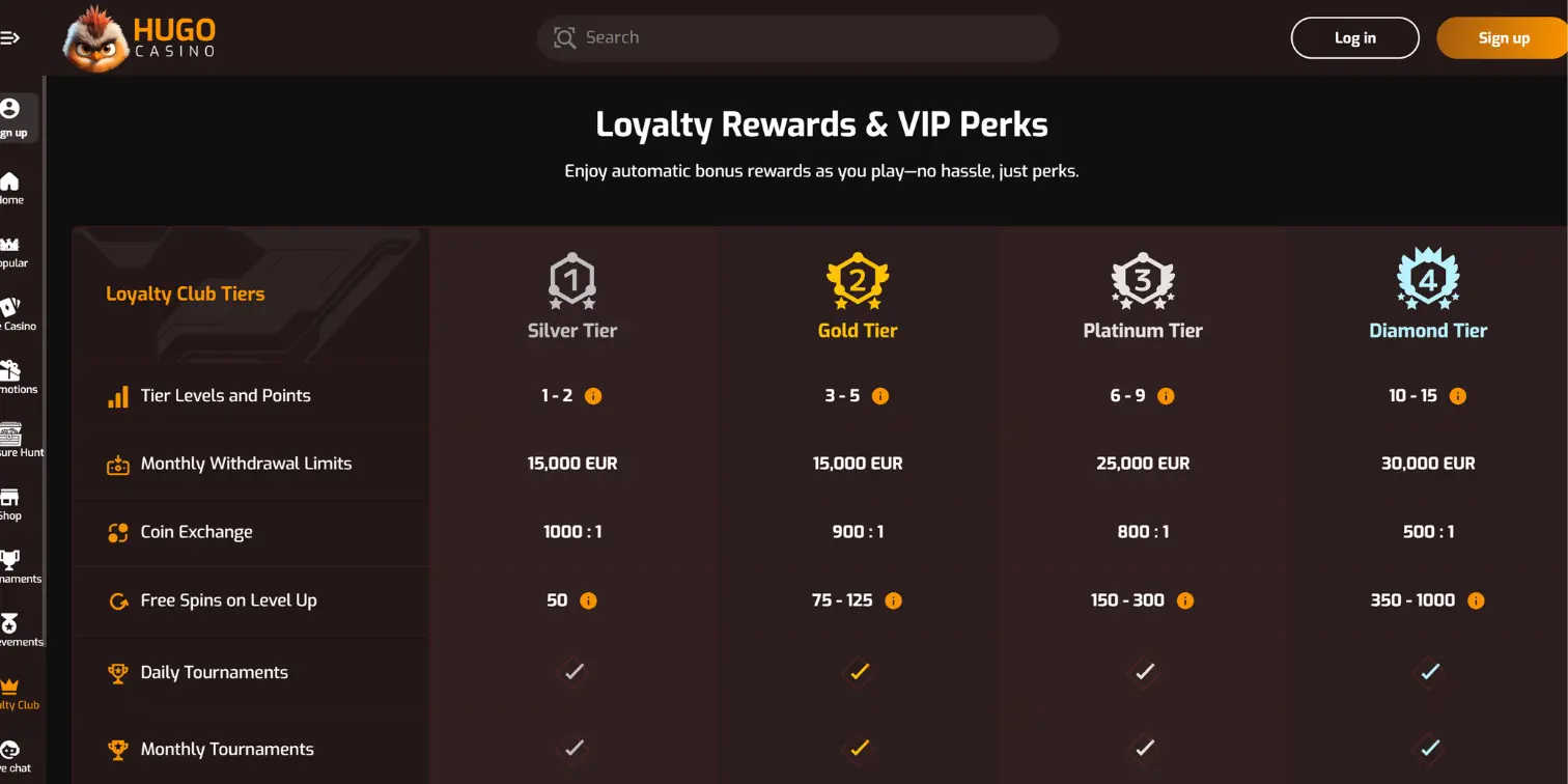 Loyalty Rewards table for Hugo Casino showing Silver, Gold, Platinum, and Diamond tiers.