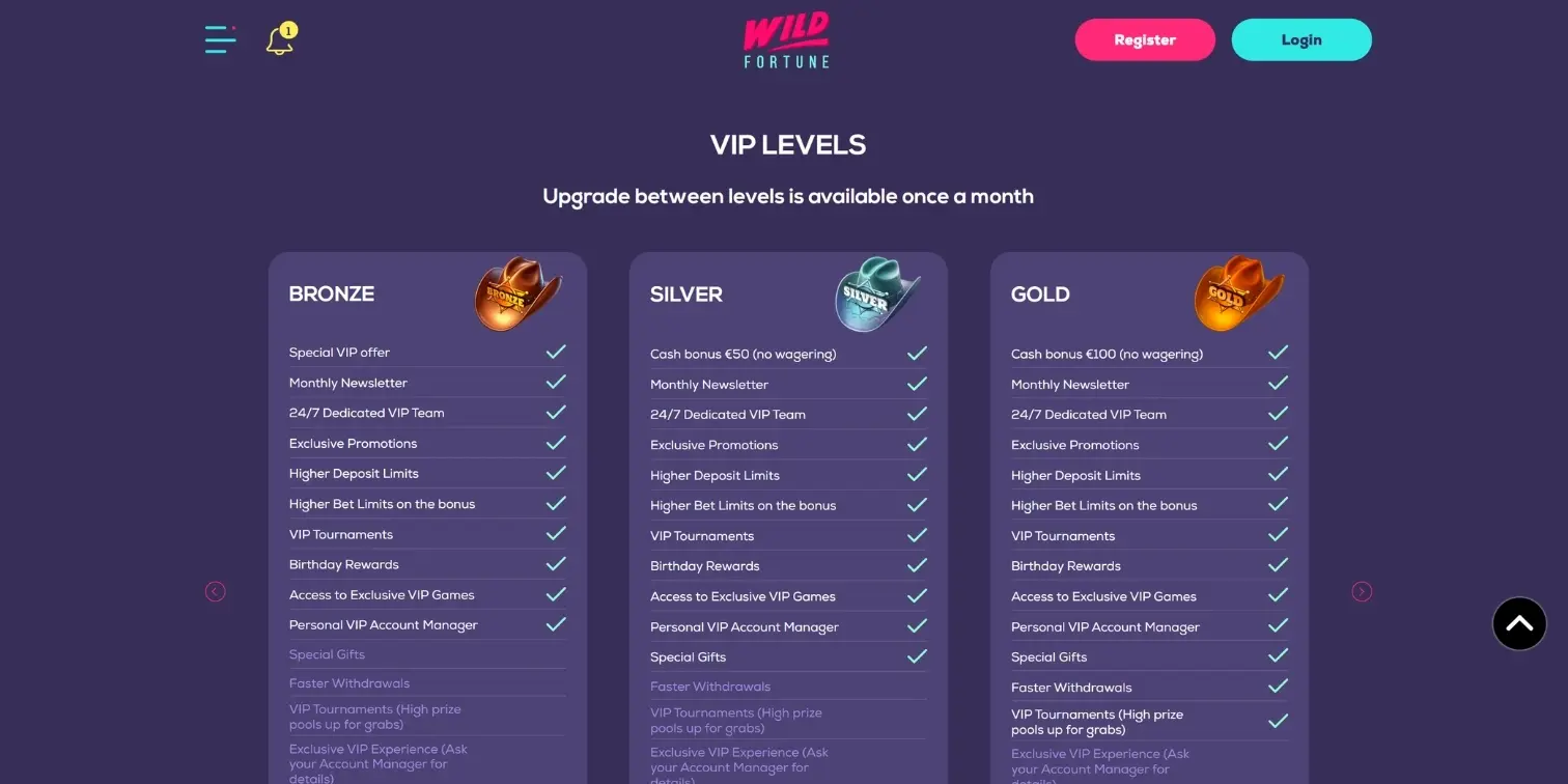 Wild Fortune Casino VIP levels dashboard listing tier benefits under cowboy hats.