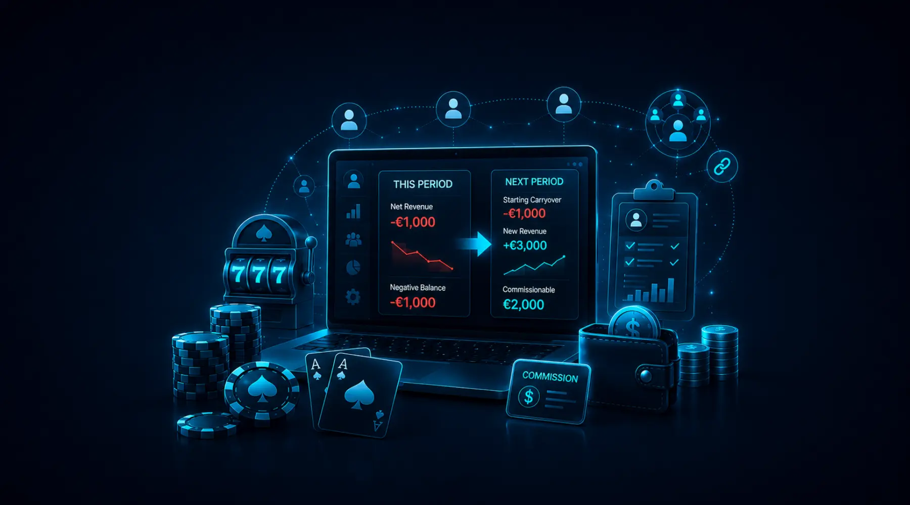 Casino affiliate negative carryover illustrated with a commission dashboard showing carried losses, new revenue and reporting data.