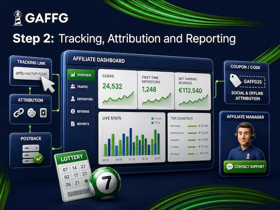 Tracking, Attribution and Reporting