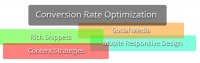 conversion rate optimization