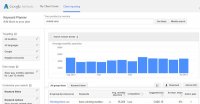 google adwords keyword tool